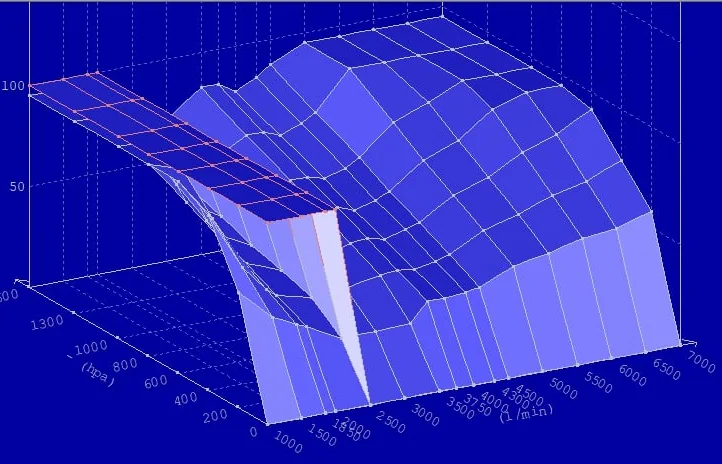 Vue tridimensionnelle d'une cartographie dans WinOLS